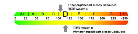 3-Zimmer-Wohnung mit 2 Balkonen
