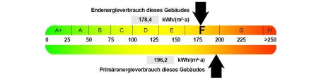 Dachgeschoss Wohnung in der Südstadt