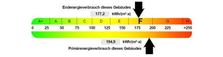 Gemütlichkeit im Dachgeschoss